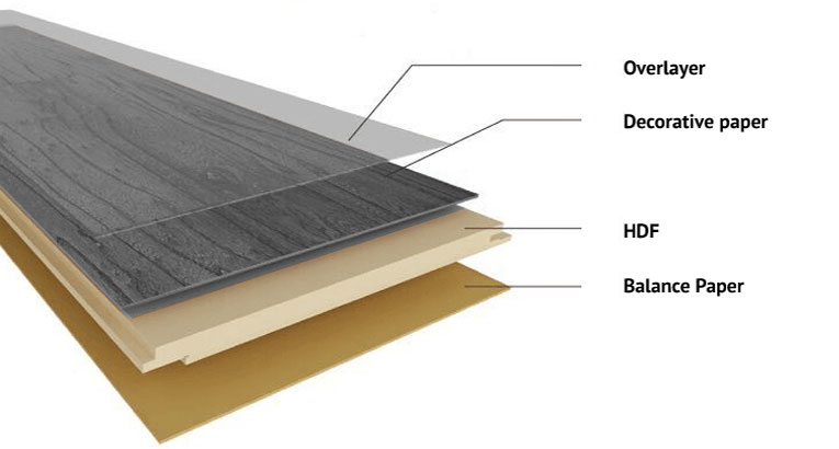 Laminate Wood Floors Installation, How Is Laminate Wood Flooring Made